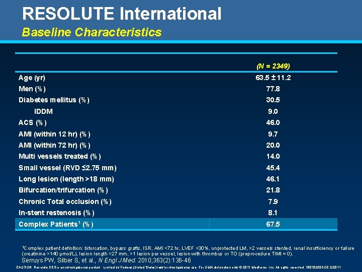 RESOLUTE International Baseline Characteristics (N = 2349) Age (yr) 63. 5 ± 11. 2 RESOLUTE International Baseline Characteristics (N = 2349) Age (yr) 63. 5 ± 11. 2