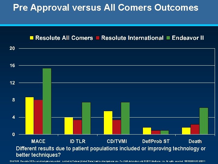 Pre Approval versus All Comers Outcomes Different results due to patient populations included or Pre Approval versus All Comers Outcomes Different results due to patient populations included or