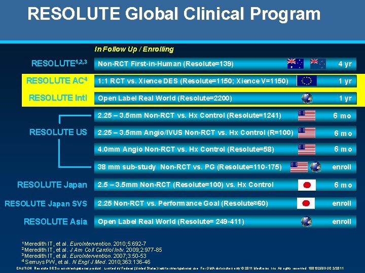 RESOLUTE Global Clinical Program In Follow Up / Enrolling RESOLUTE 1, 2, 3 RESOLUTE RESOLUTE Global Clinical Program In Follow Up / Enrolling RESOLUTE 1, 2, 3 RESOLUTE