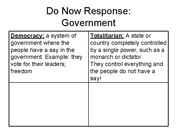 Do Now Response: Government Democracy: a system of government where the people have a