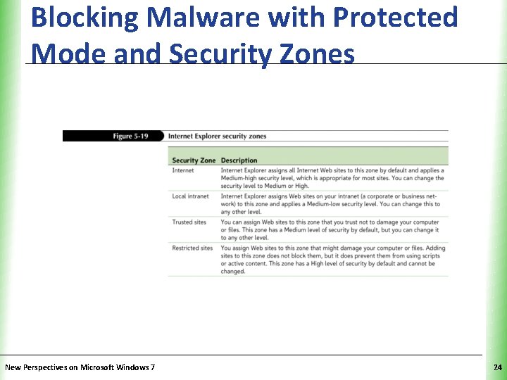 Blocking Malware with Protected XP Mode and Security Zones New Perspectives on Microsoft Windows