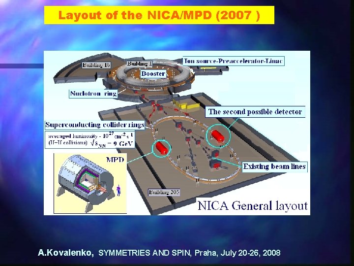 Layout of the NICA/MPD (2007 ) A. Kovalenko, SYMMETRIES AND SPIN, Praha, July 20