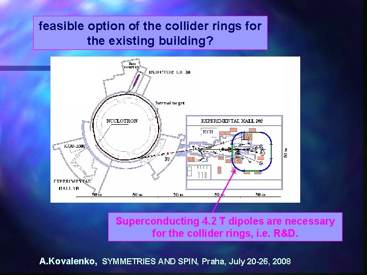 feasible option of the collider rings for the existing building? Superconducting 4. 2 T