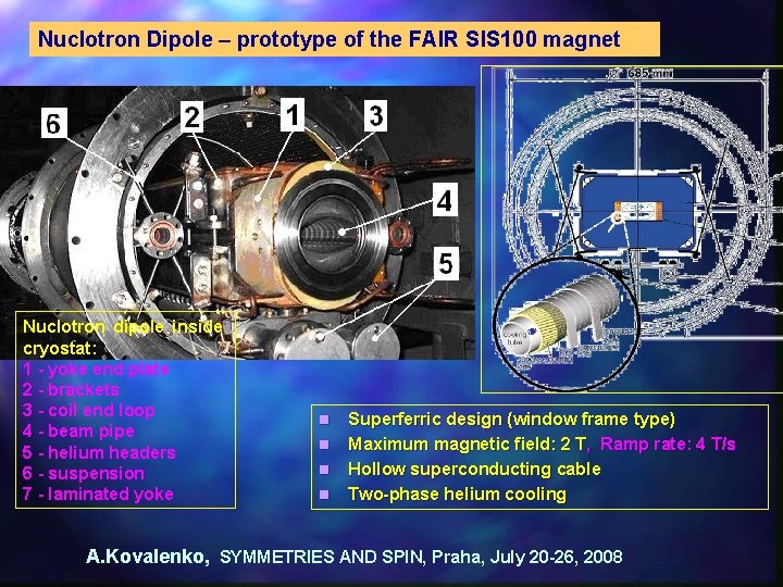 Nuclotron Dipole – prototype of the FAIR SIS 100 magnet Nuclotron dipole inside cryostat: