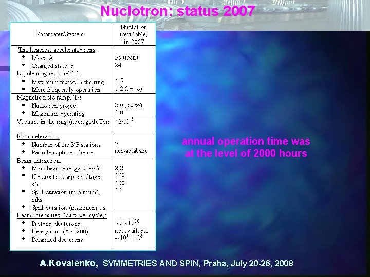 Nuclotron: status 2007 annual operation time was at the level of 2000 hours A.