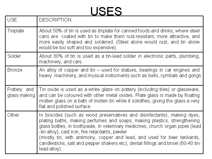 USES USE DESCRIPTION Tinplate About 50% of tin is used as tinplate for canned