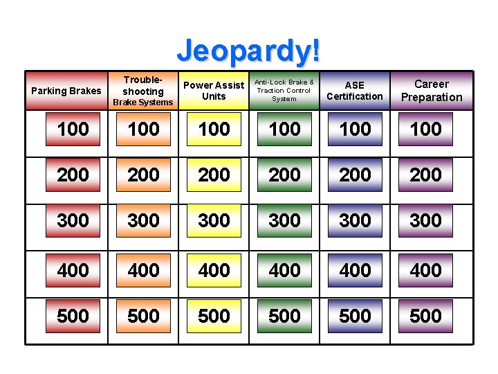 Jeopardy! Parking Brakes Troubleshooting Brake Systems Power Assist Units Anti-Lock Brake & Traction Control