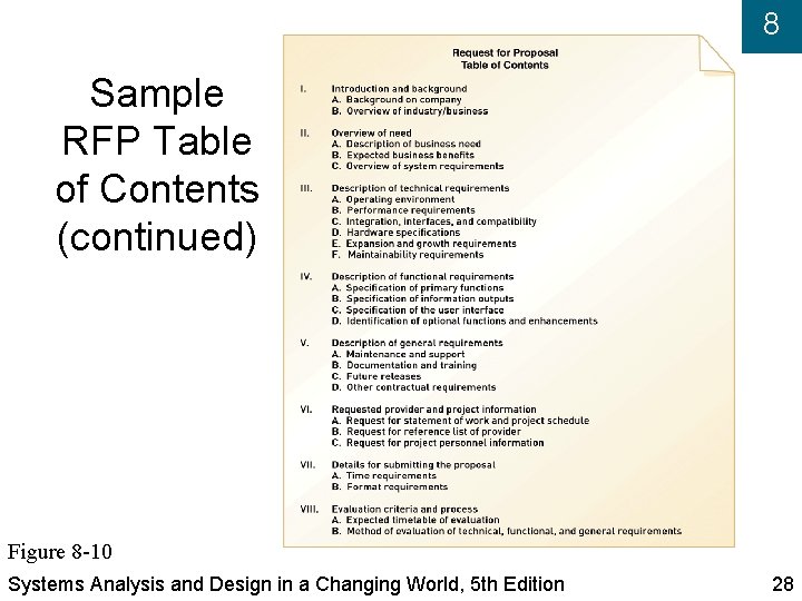 8 Sample RFP Table of Contents (continued) Figure 8 -10 Systems Analysis and Design