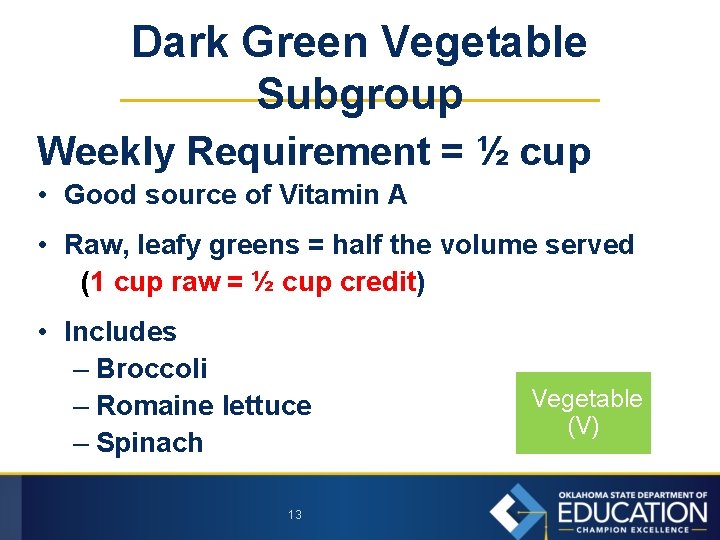 Dark Green Vegetable Subgroup Weekly Requirement = ½ cup • Good source of Vitamin