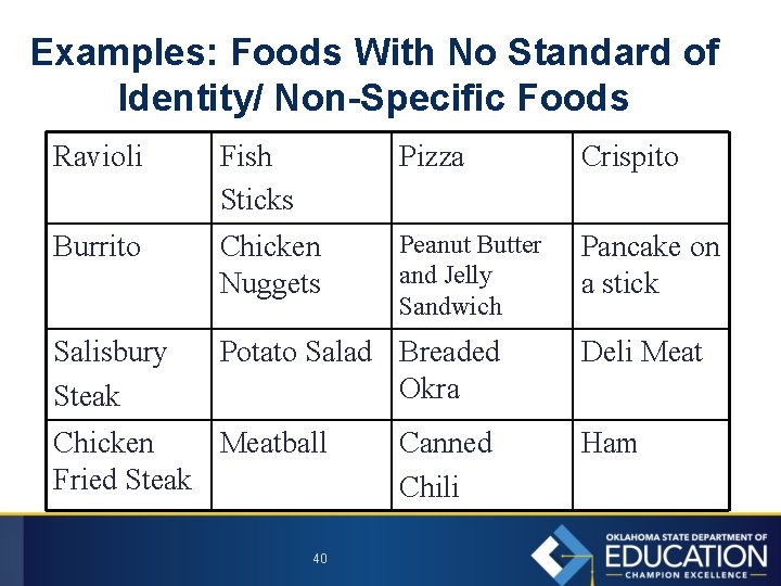 Examples: Foods With No Standard of Identity/ Non-Specific Foods Ravioli Fish Sticks Pizza Crispito