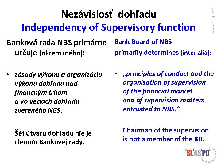 www. slaspo. sk Nezávislosť dohľadu Independency of Supervisory function Banková rada NBS primárne Bank