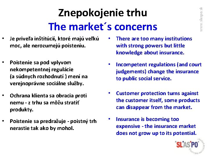 www. slaspo. sk Znepokojenie trhu The market´s concerns • Je priveľa inštitúcií, ktoré majú