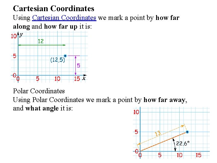 Cartesian Coordinates Using Cartesian Coordinates we mark a point by how far along and