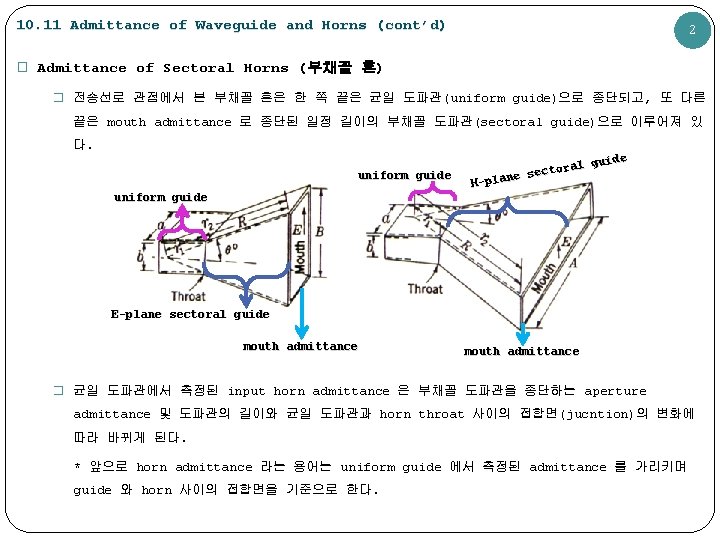 10. 11 Admittance of Waveguide and Horns (cont’d) 2 � Admittance of Sectoral Horns