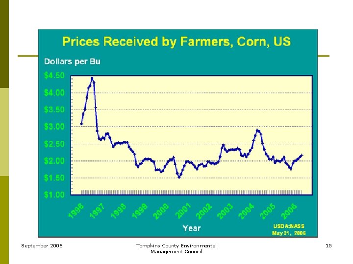 September 2006 Tompkins County Environmental Management Council 15 