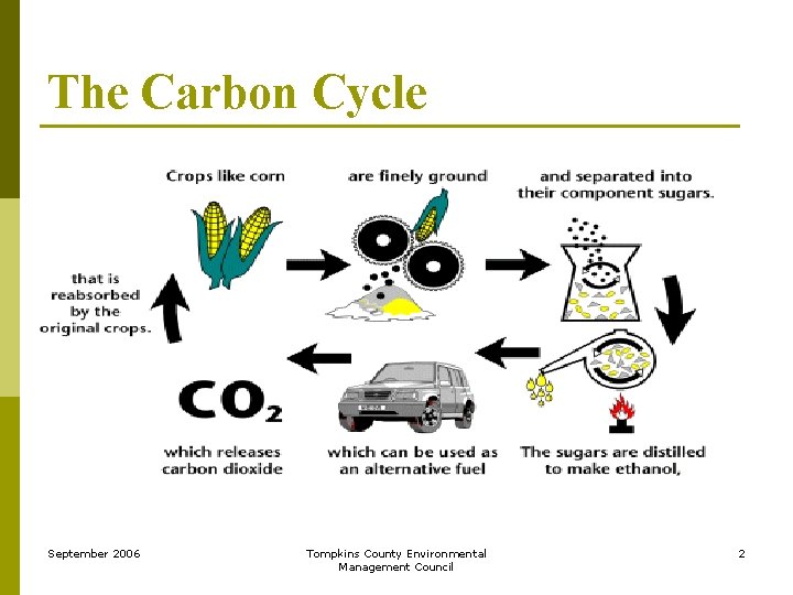 The Carbon Cycle September 2006 Tompkins County Environmental Management Council 2 