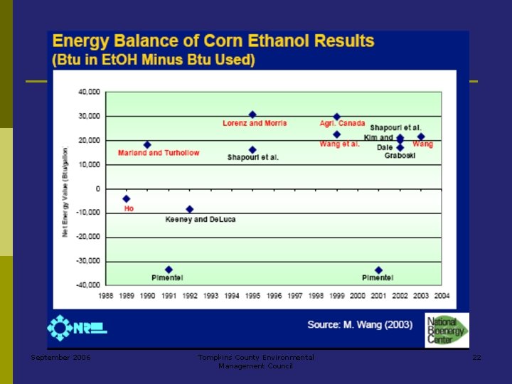 September 2006 Tompkins County Environmental Management Council 22 