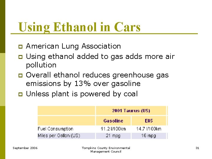 Using Ethanol in Cars p p American Lung Association Using ethanol added to gas