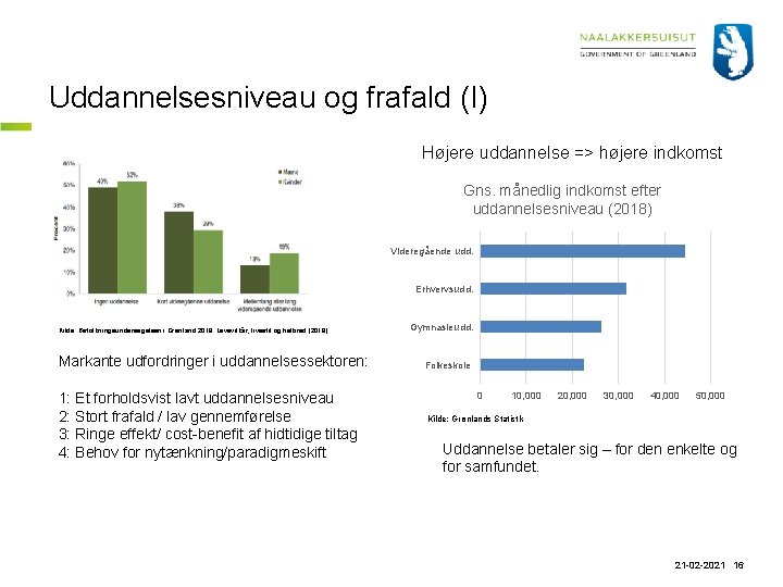 Uddannelsesniveau og frafald (I) Højere uddannelse => højere indkomst Gns. månedlig indkomst efter uddannelsesniveau