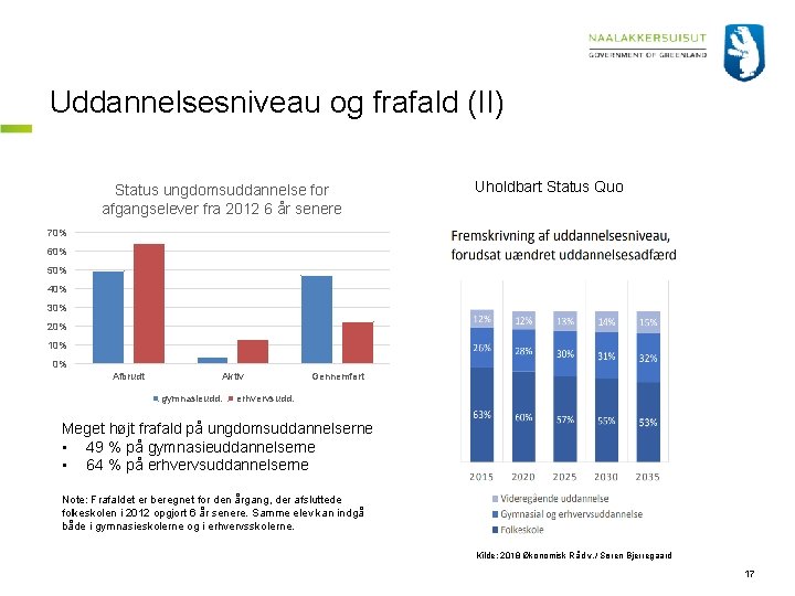 Uddannelsesniveau og frafald (II) Status ungdomsuddannelse for afgangselever fra 2012 6 år senere Uholdbart