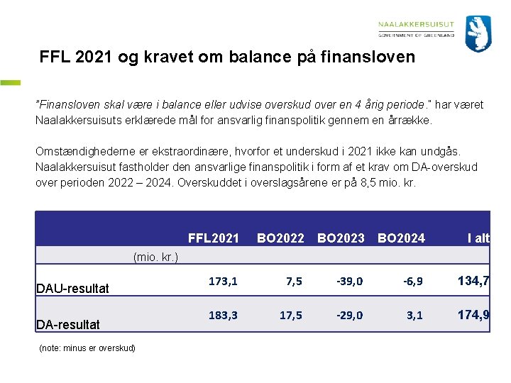 FFL 2021 og kravet om balance på finansloven ”Finansloven skal være i balance eller