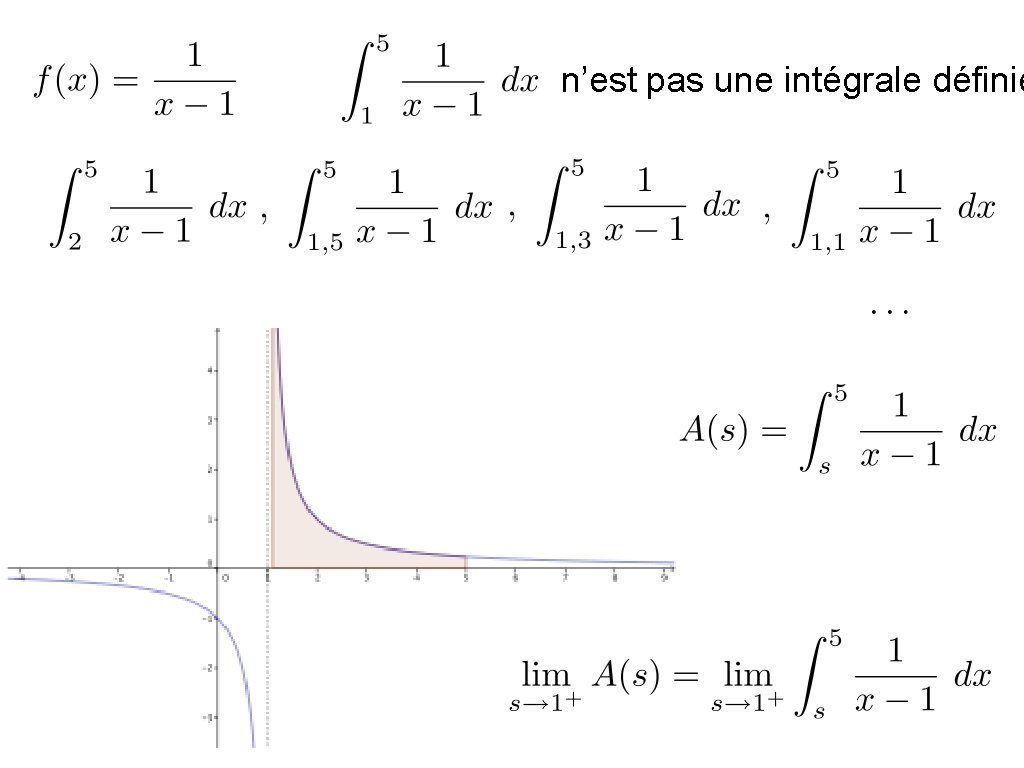 n’est pas une intégrale définie 