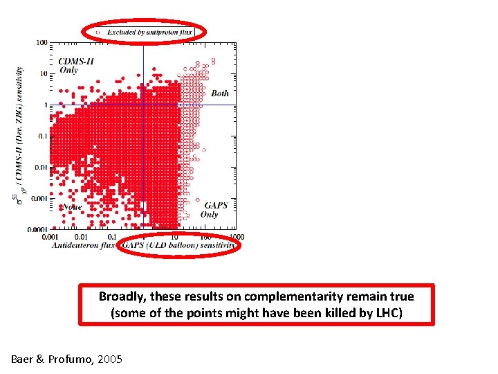 Broadly, these results on complementarity remain true (some of the points might have been