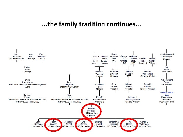 . . . the family tradition continues. . . 