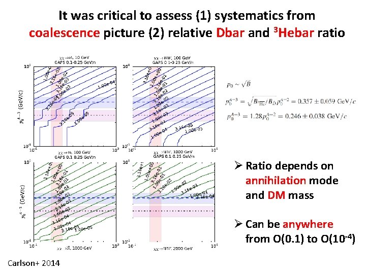 It was critical to assess (1) systematics from coalescence picture (2) relative Dbar and