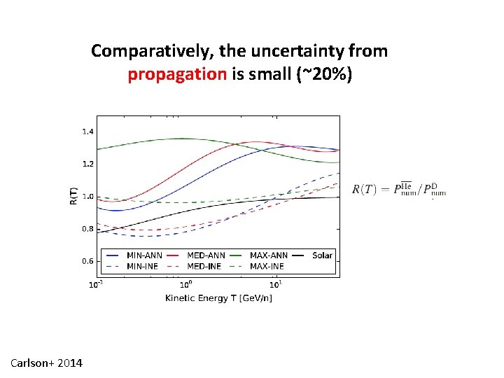 Comparatively, the uncertainty from propagation is small (~20%) Carlson+ 2014 
