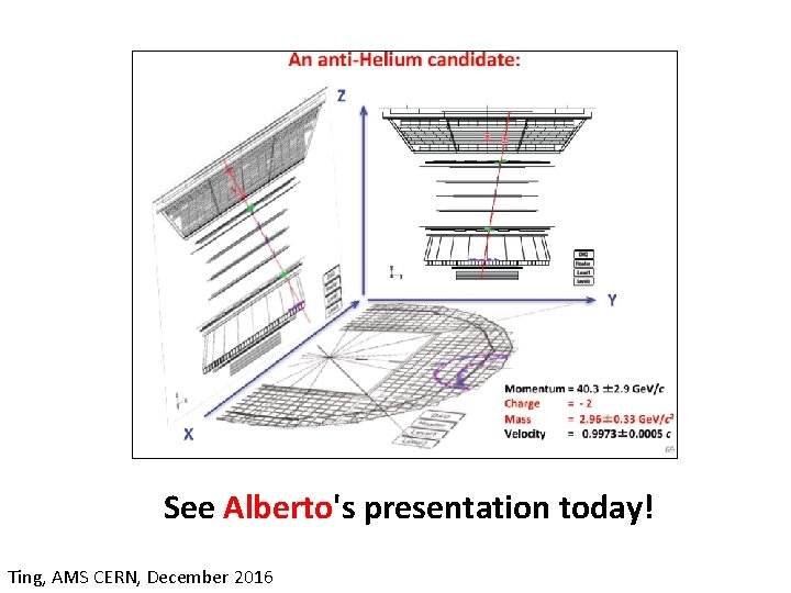 See Alberto's presentation today! Ting, AMS CERN, December 2016 