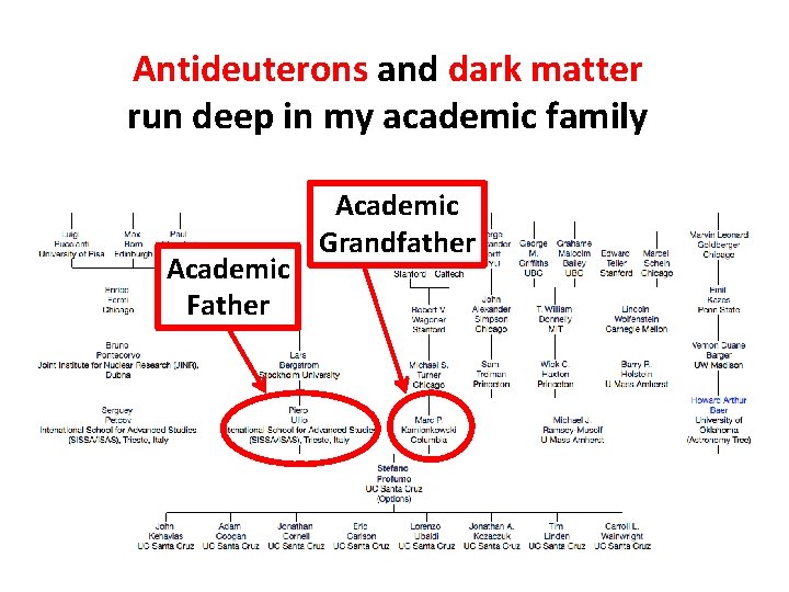 Antideuterons and dark matter run deep in my academic family Academic Father Academic Grandfather