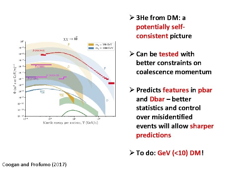 Ø 3 He from DM: a potentially selfconsistent picture Ø Can be tested with