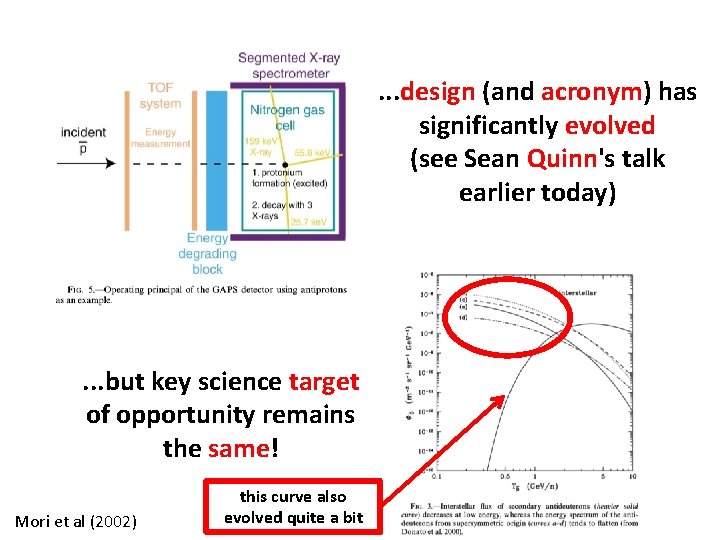 . . . design (and acronym) has significantly evolved (see Sean Quinn's talk earlier