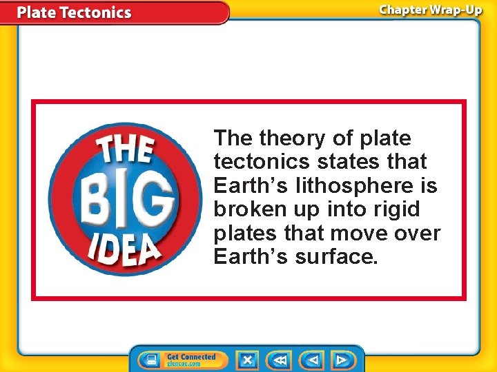 The theory of plate tectonics states that Earth’s lithosphere is broken up into rigid