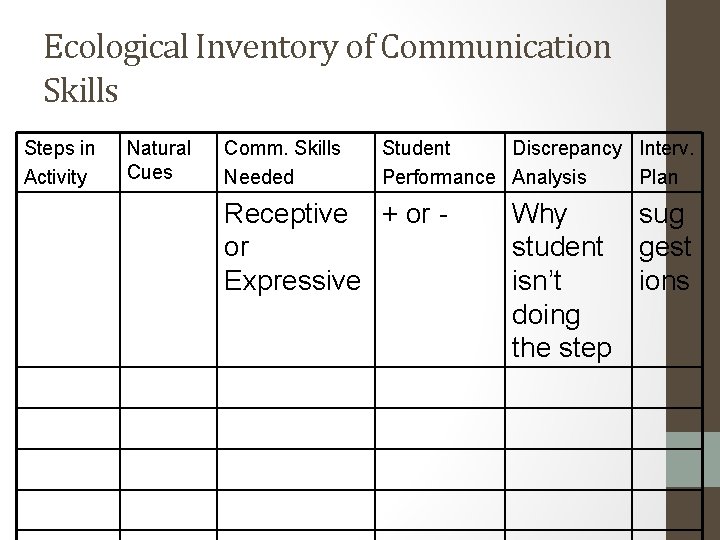 Ecological Inventory of Communication Skills Steps in Activity Natural Cues Comm. Skills Needed Student