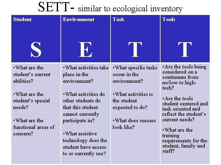 SETT- similar to ecological inventory Student S Environment E Task Tools T • What