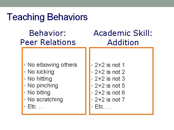 Teaching Behaviors Behavior: Peer Relations • • No elbowing others No kicking No hitting