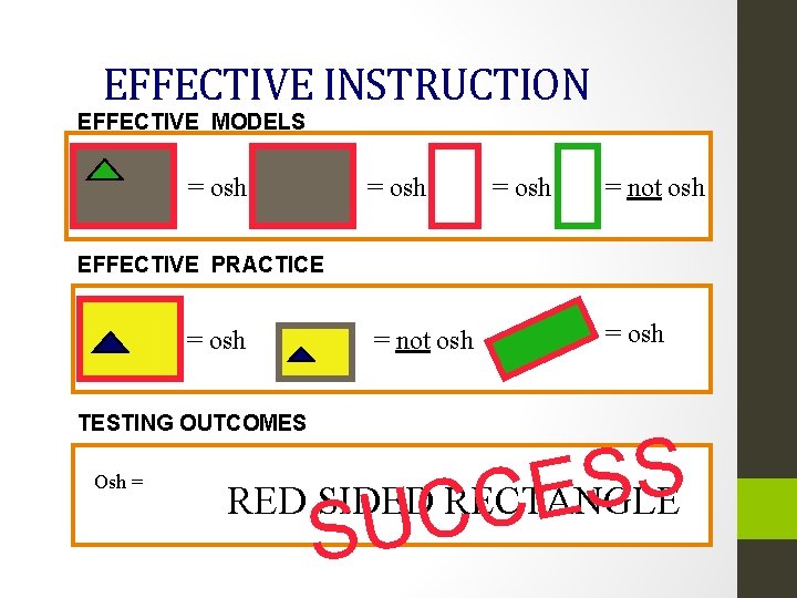 EFFECTIVE INSTRUCTION EFFECTIVE MODELS = osh = not osh EFFECTIVE PRACTICE - = osh