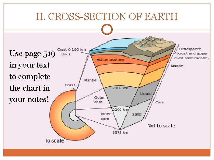II. CROSS-SECTION OF EARTH Use page 519 in your text to complete the chart II. CROSS-SECTION OF EARTH Use page 519 in your text to complete the chart
