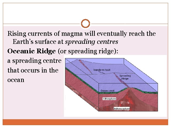 Rising currents of magma will eventually reach the Earth’s surface at spreading centres Oceanic Rising currents of magma will eventually reach the Earth’s surface at spreading centres Oceanic