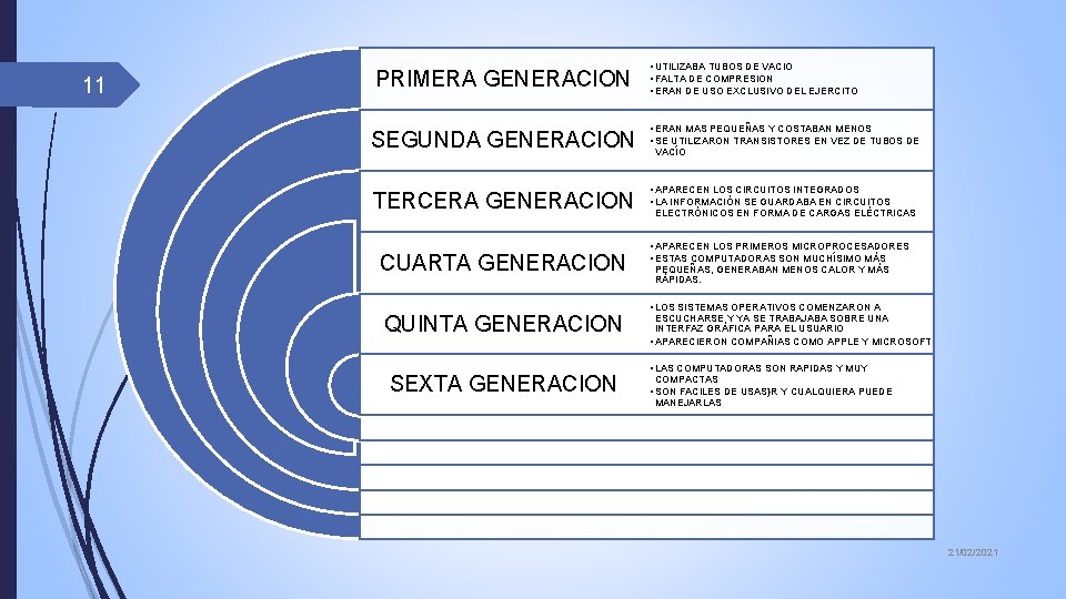 11 PRIMERA GENERACION • UTILIZABA TUBOS DE VACIO • FALTA DE COMPRESION • ERAN