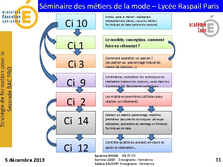 Séminaire des métiers de la mode – Lycée Raspail Paris Ci 10 Stratégie de