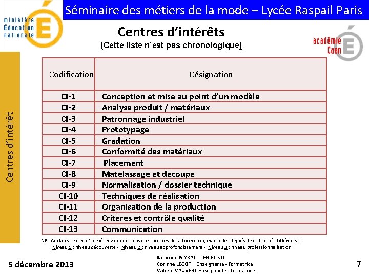 Séminaire des métiers de la mode – Lycée Raspail Paris Centres d’intérêts Centres d’intérêt