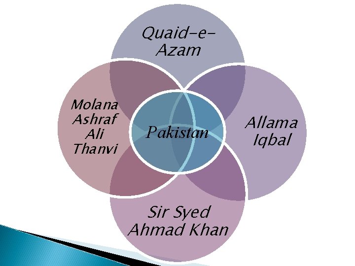 Quaid-e. Azam Molana Ashraf Ali Thanvi Pakistan Sir Syed Ahmad Khan Allama Iqbal 