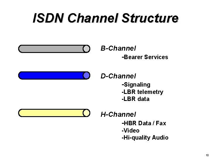 ISDN Channel Structure B-Channel -Bearer Services D-Channel -Signaling -LBR telemetry -LBR data H-Channel -HBR ISDN Channel Structure B-Channel -Bearer Services D-Channel -Signaling -LBR telemetry -LBR data H-Channel -HBR