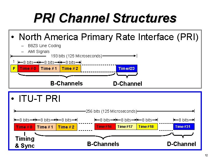 PRI Channel Structures • North America Primary Rate Interface (PRI) – B 8 ZS PRI Channel Structures • North America Primary Rate Interface (PRI) – B 8 ZS