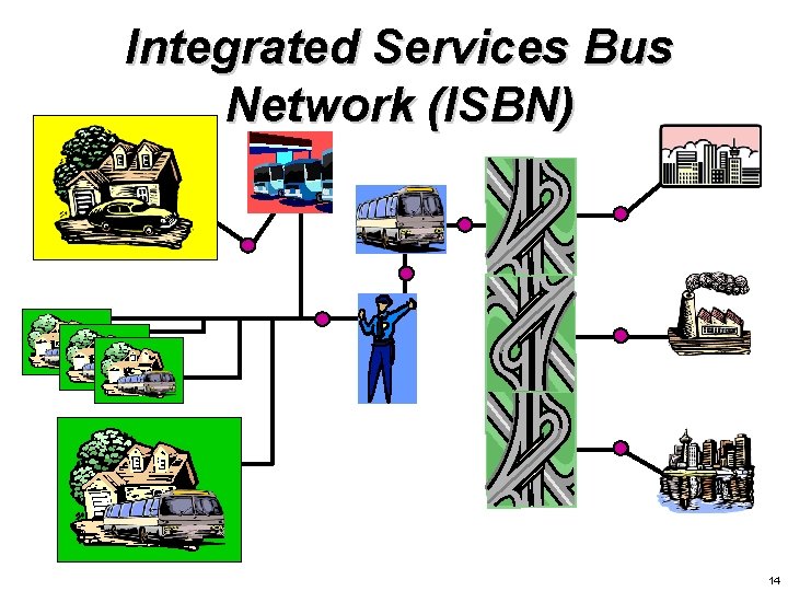 Integrated Services Bus Network (ISBN) 14 Integrated Services Bus Network (ISBN) 14
