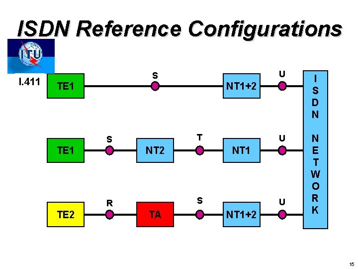 ISDN Reference Configurations I. 411 S TE 1 I S D N U N ISDN Reference Configurations I. 411 S TE 1 I S D N U N