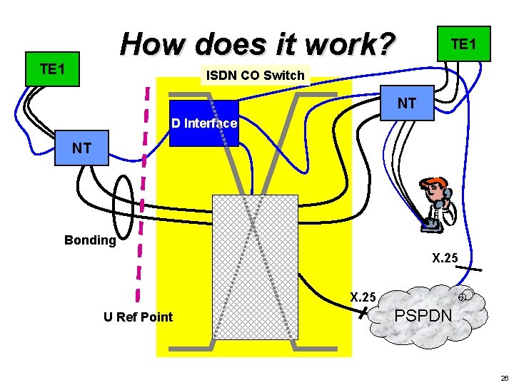 How does it work? TE 1 ISDN CO Switch NT D Interface NT Bonding How does it work? TE 1 ISDN CO Switch NT D Interface NT Bonding
